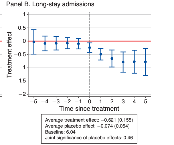 figure5_panelB