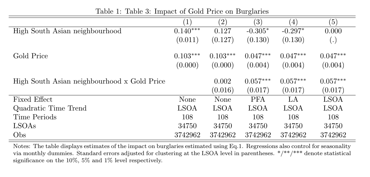 Table 2 - Regression results