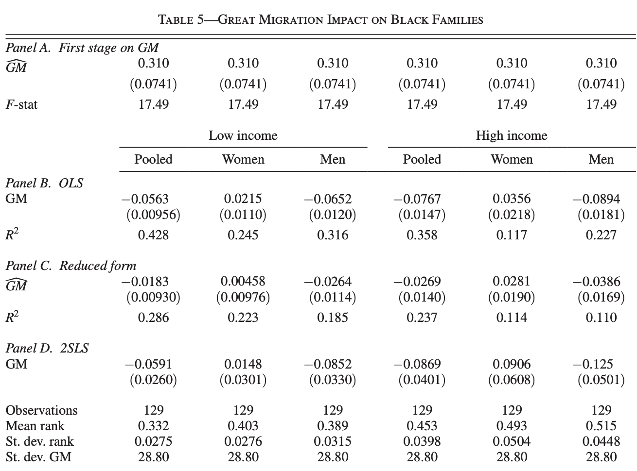 Table 5