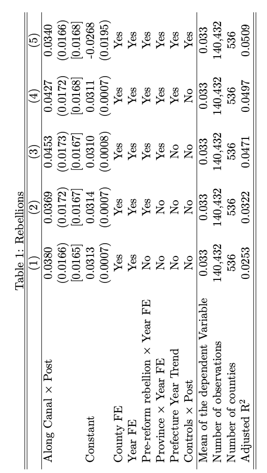 Table 1